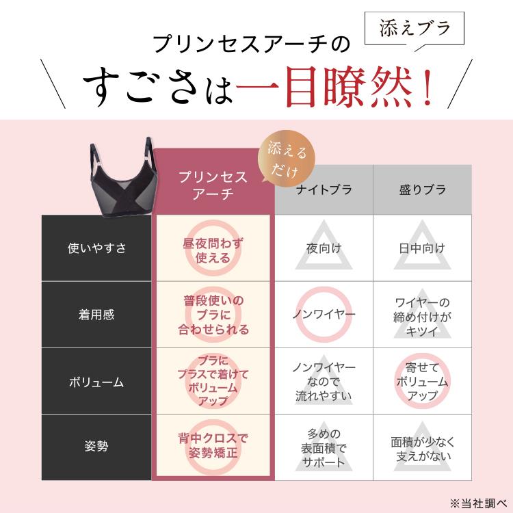 【公式】プリンセスアーチ 添えブラ 単品 添えるブラ 補正ブラジャー 小胸 補正下着 ブラ ブラジャー 胸 大きい 補正 脇肉 背肉 わき肉  脇高ブラ ナイトブラ 垂れ 離れ  昼夜兼用 大きいサイズ 姿勢