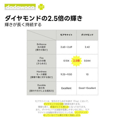 【dadawoca·Luxury】洗練の首元へ モアサナイト ペンダント 一粒ダイヤデザイン S925 0.5ct